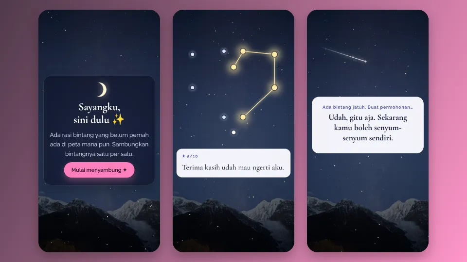 Contoh tampilan template Rasi Bintang