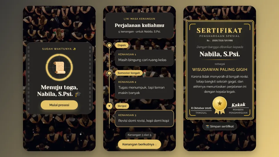 Contoh tampilan template Perjalanan Menuju Toga